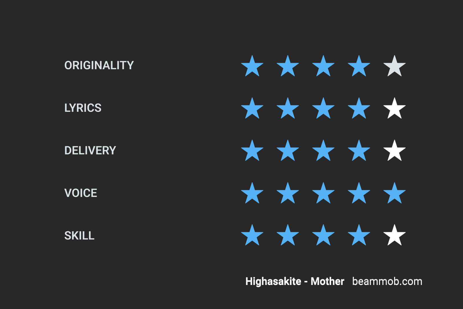 Beammob reviews highasakite mother album rating